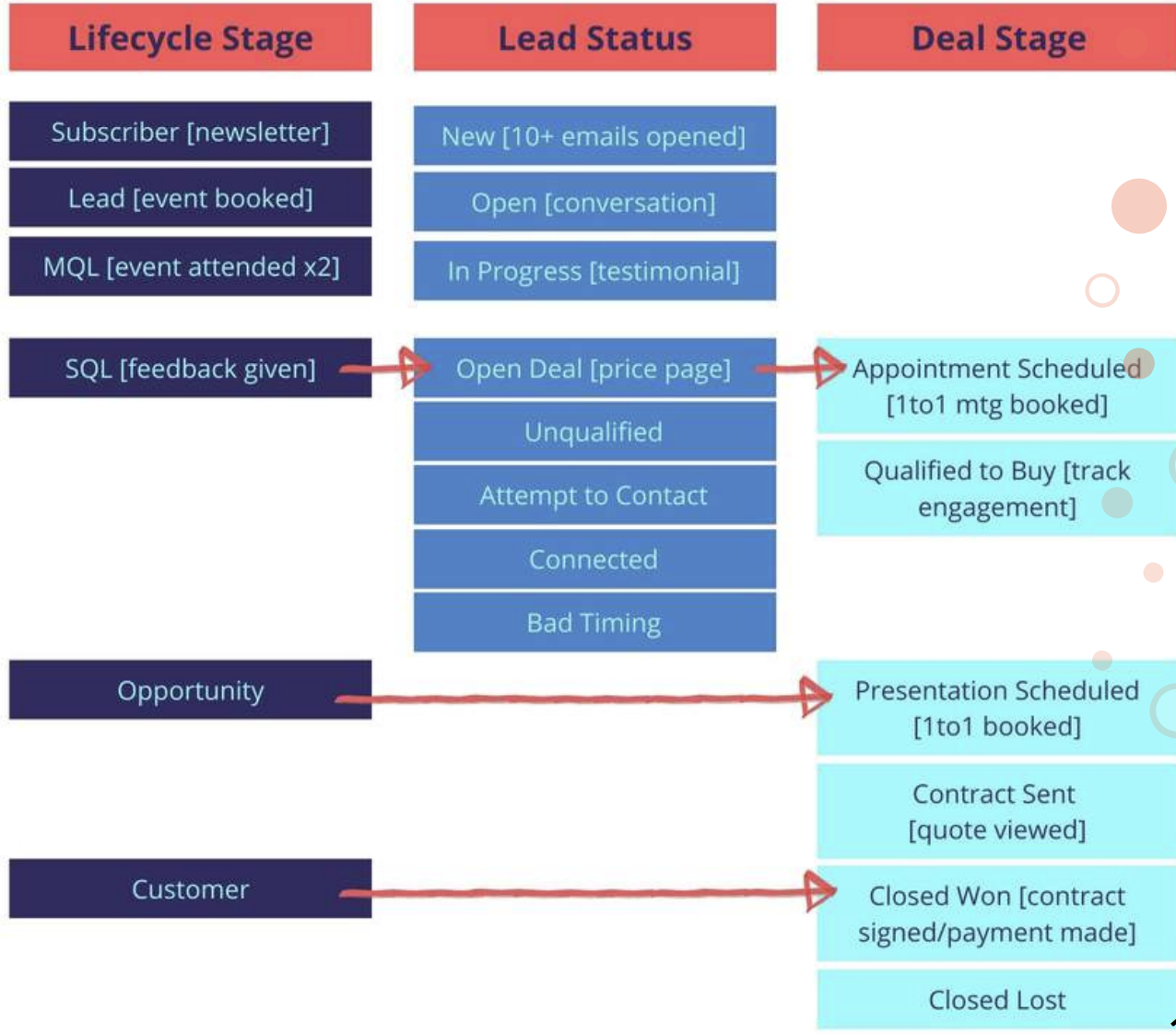 Lead Generation Poland